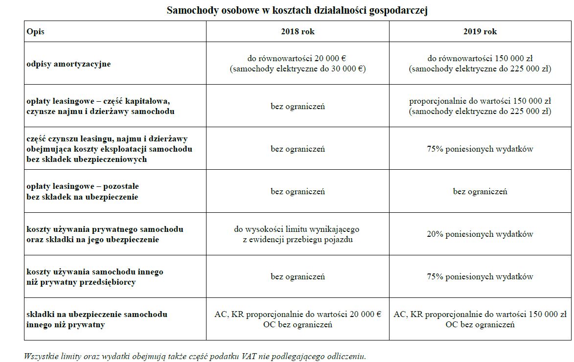 Samochody osobowe w 2019